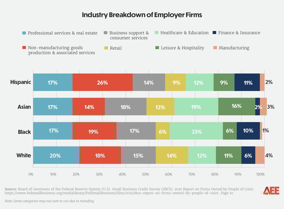 minority-owned-businesses_graphics_industry-breakdown