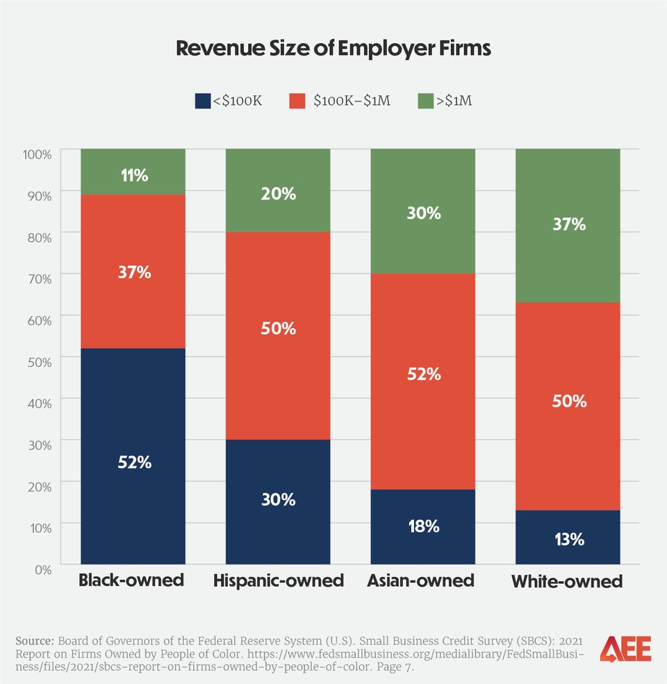 minority-owned-businesses_graphics_revenue-size-employer-firms