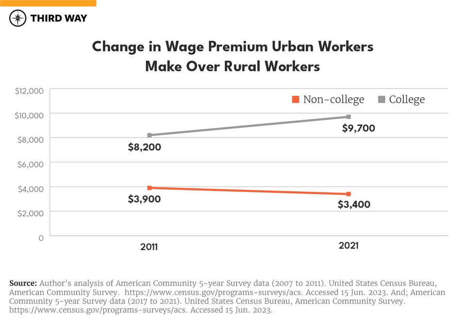 Moving Apart Charts_1