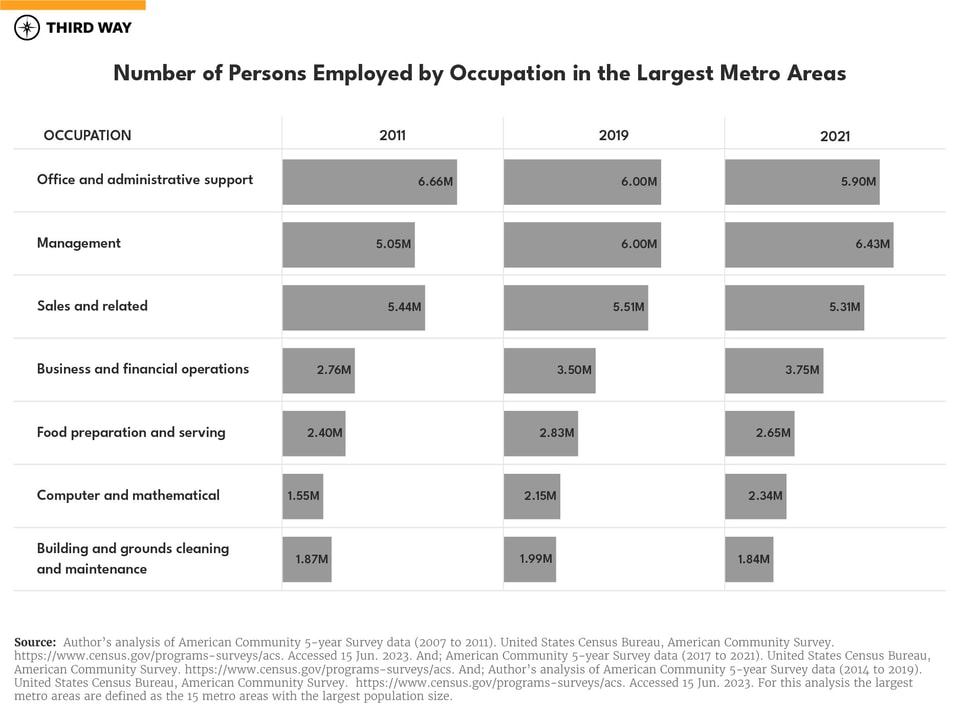 Moving Apart Charts_2_v2