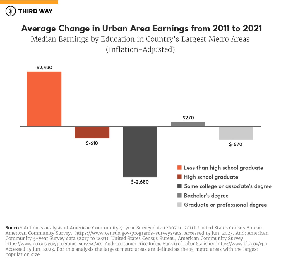 Moving Apart Charts_3_v2