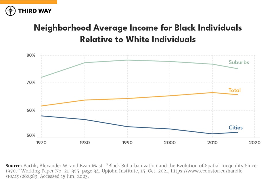 Moving Apart Charts_5