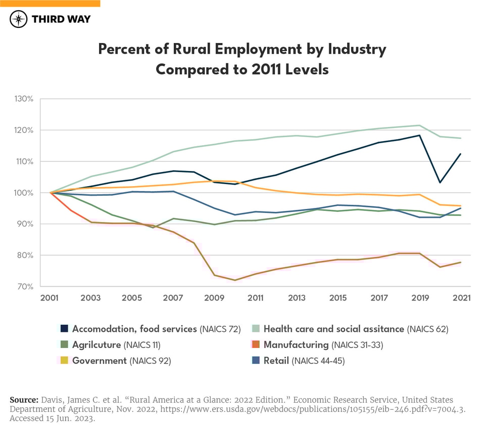 Moving Apart Charts_9