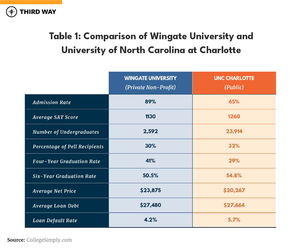 graphics-movingbeyondfree_table1