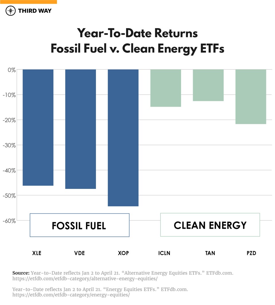 oil-prices-graphs-v2_year-to-date