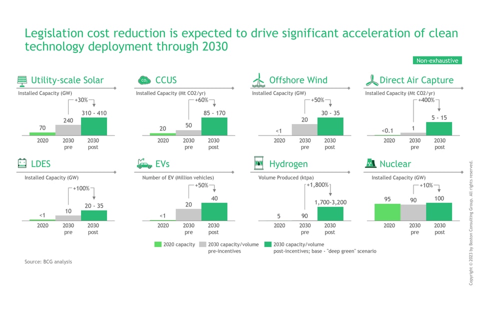 BCG Legislation slide01