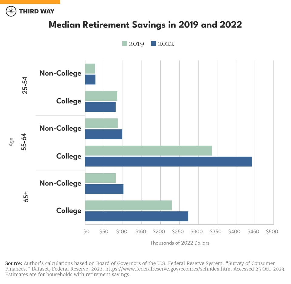 non college - college chart-v3