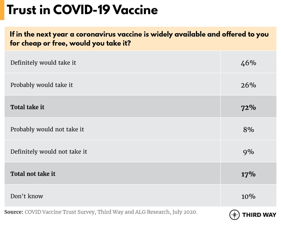 Trust In Vaccine Table