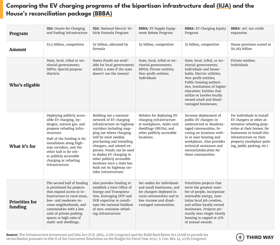 No Double-Dipping Here Table V2