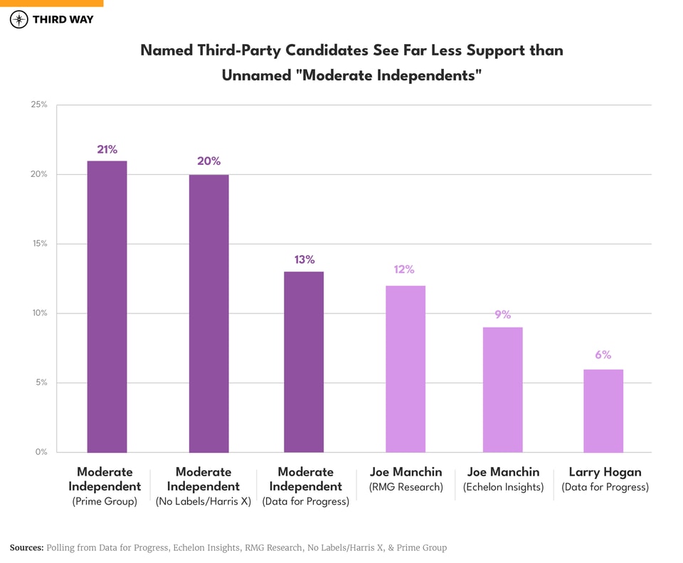 No Labels Magic Polling Asterisks-chart-flipped-v8