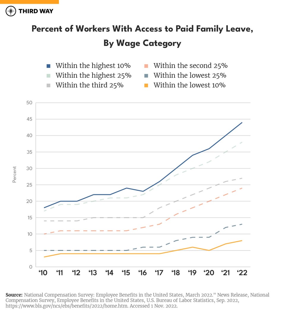 paid family leave_660px Verticle Bar Graph S-02