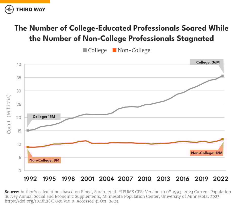 charts_660 pie chart