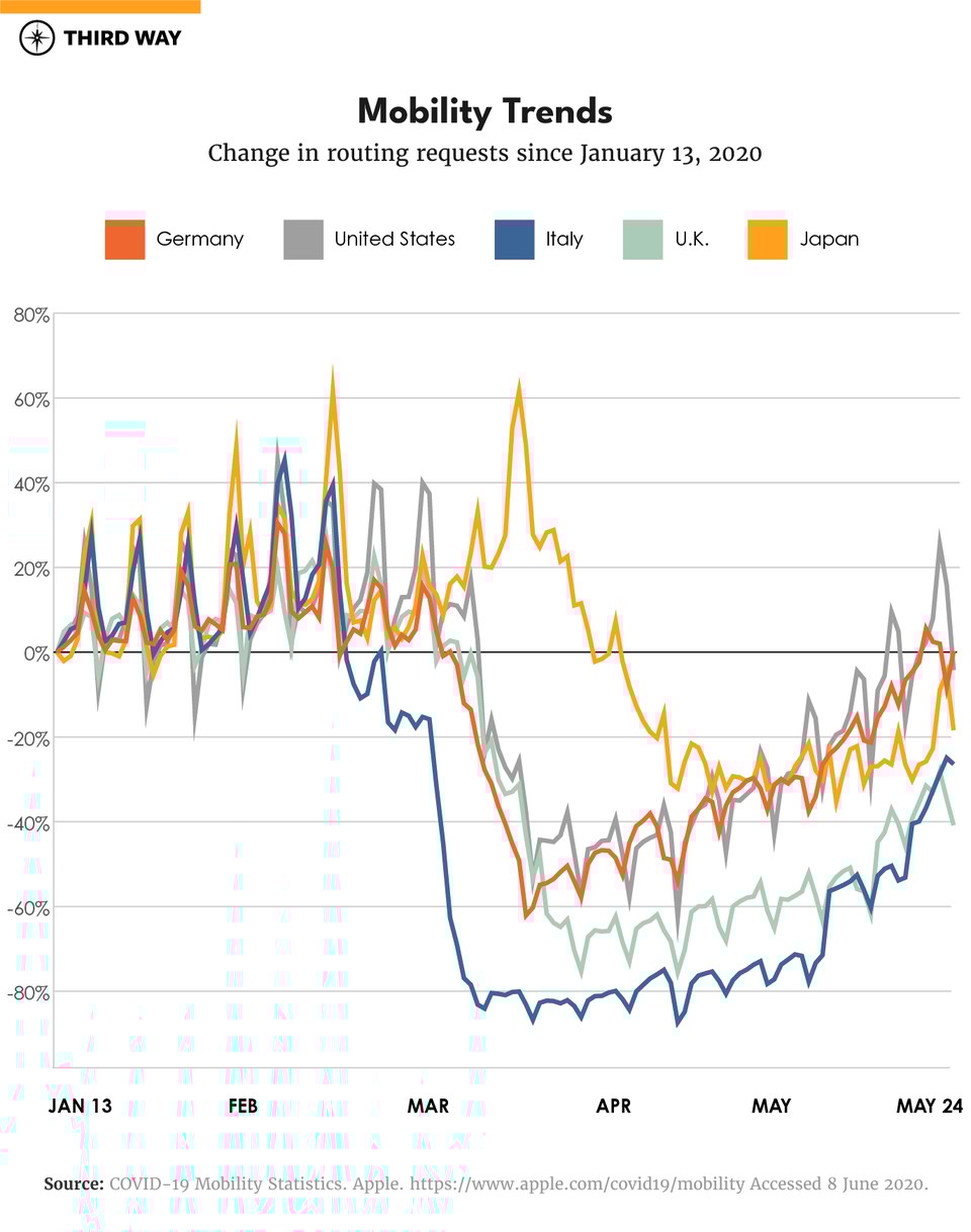 OilBlog-Graph-mobility