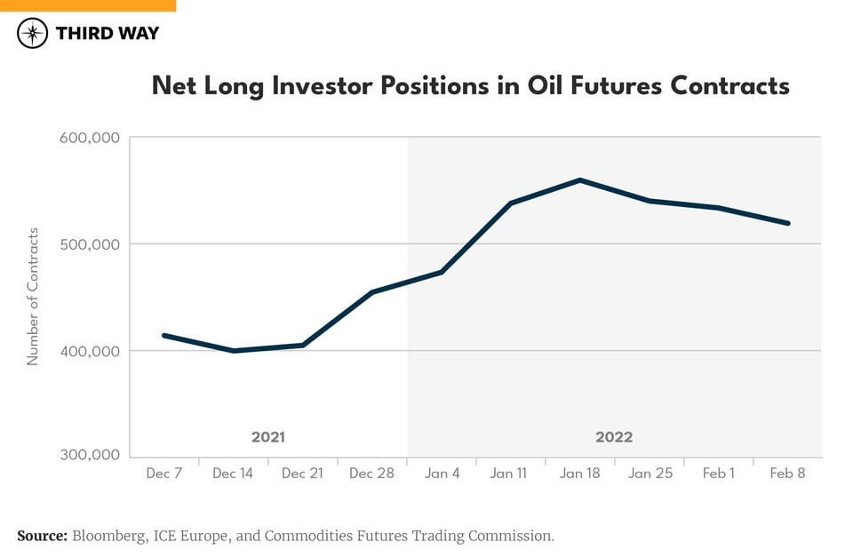Charts__Net Long Investors