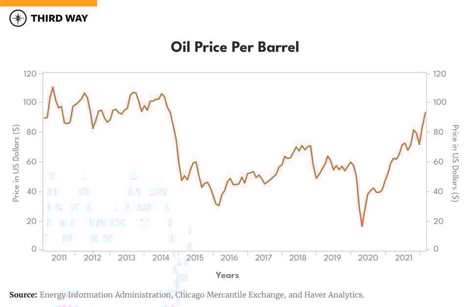 Oil Price V2_Oil Price