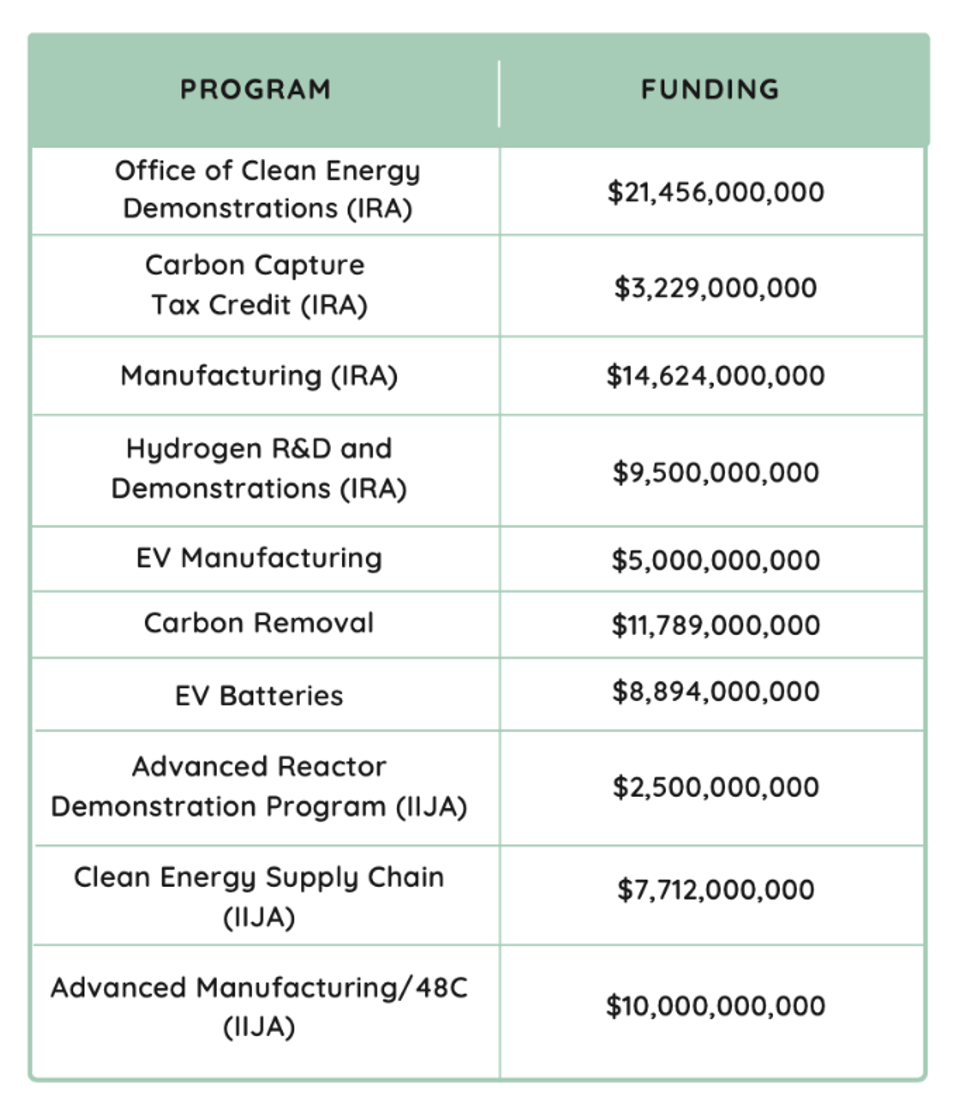 Screenshot 2022-12-20 at 3.25.32 PM