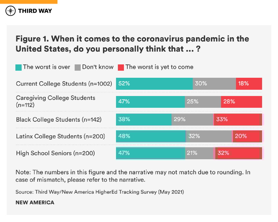 graphics-covid19_impact_current-future_students_figure1