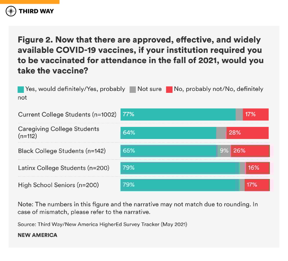 graphics-covid19_impact_current-future_students_figure2