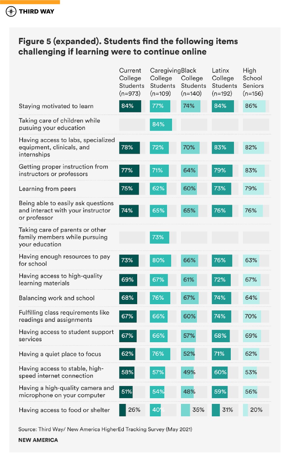 graphics-covid19_impact_current-future_students_figure5-expanded