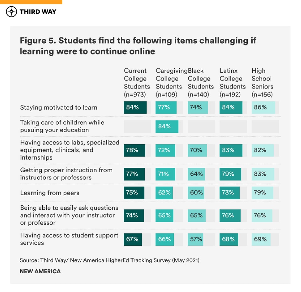 graphics-covid19_impact_current-future_students_figure5