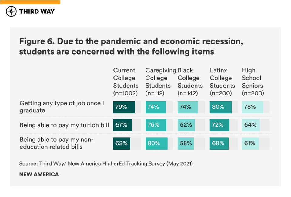 graphics-covid19_impact_current-future_students_figure6