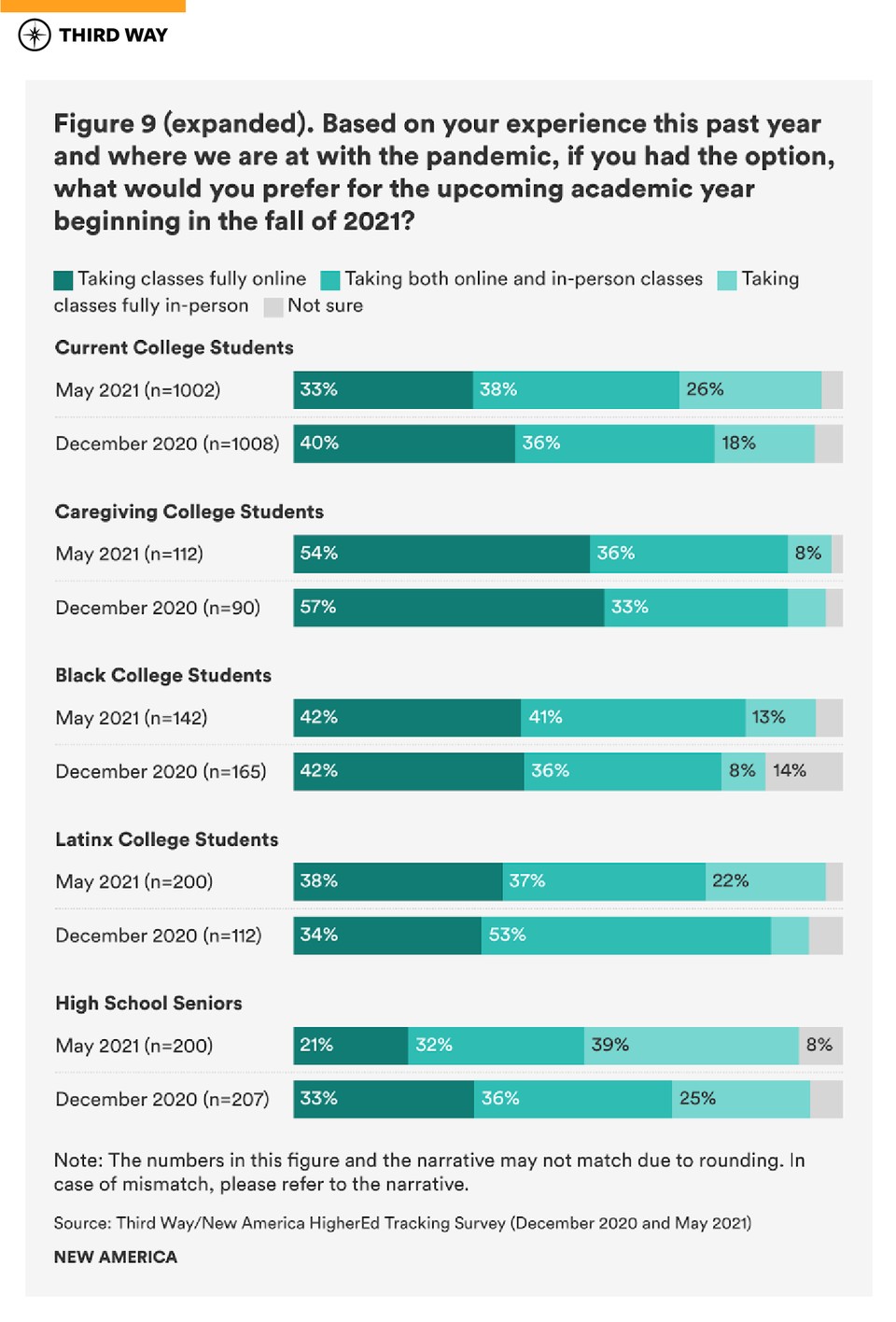 graphics-covid19_impact_current-future_students_figure9-expanded