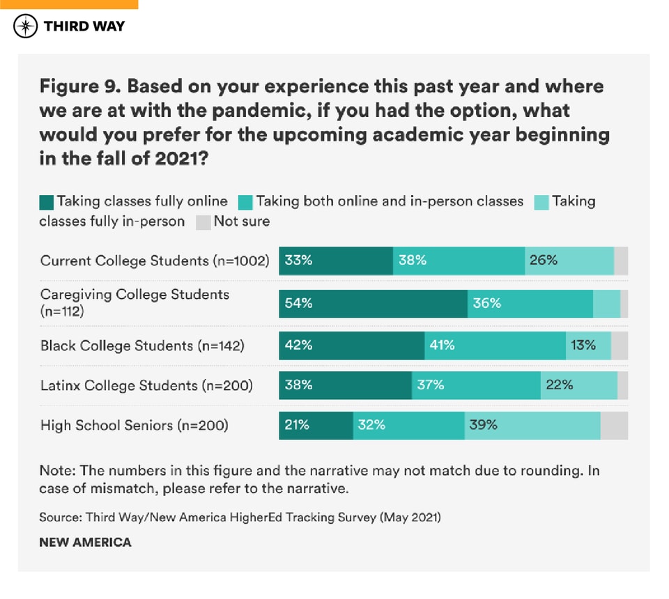 graphics-covid19_impact_current-future_students_figure9