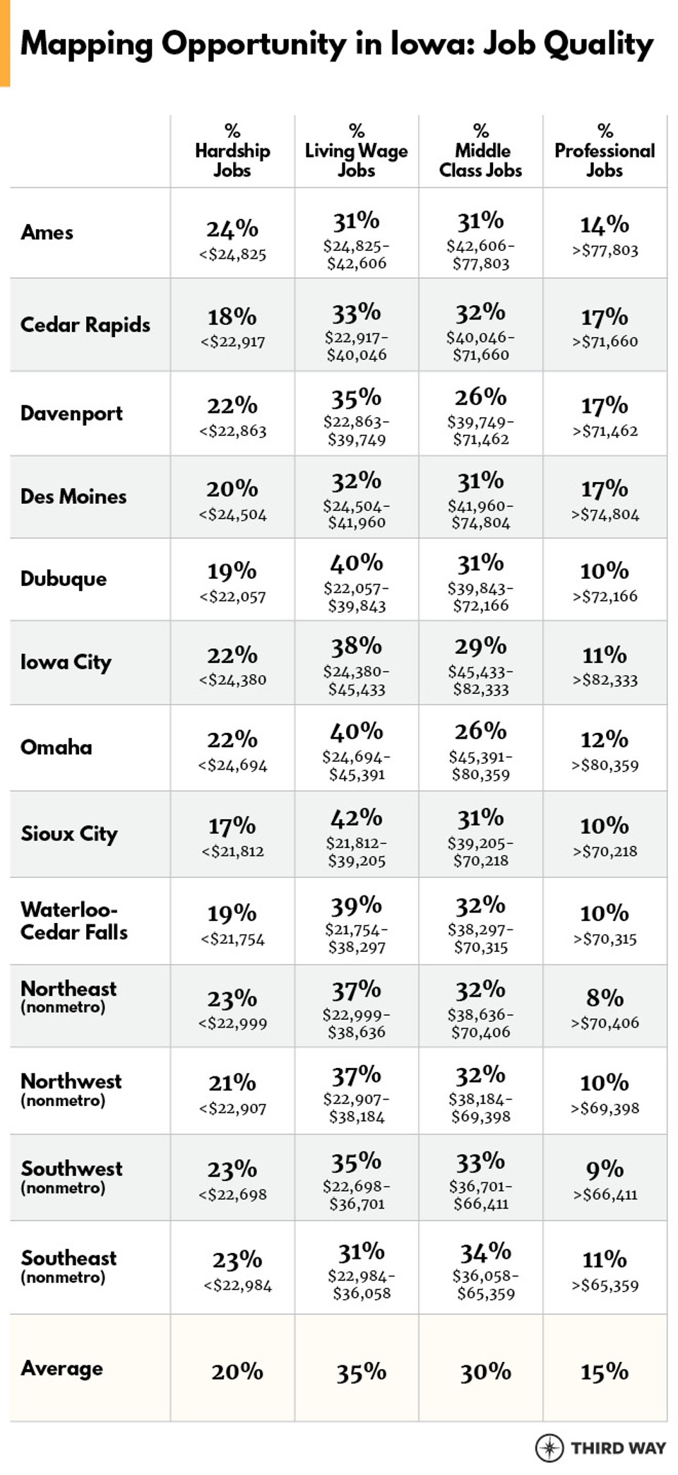 OppScorecard_IA_Tables1_v6