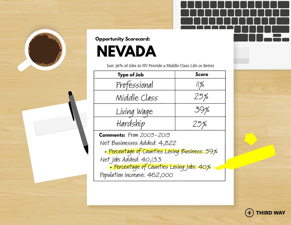 Opp. Scorecard-NV-v2-01