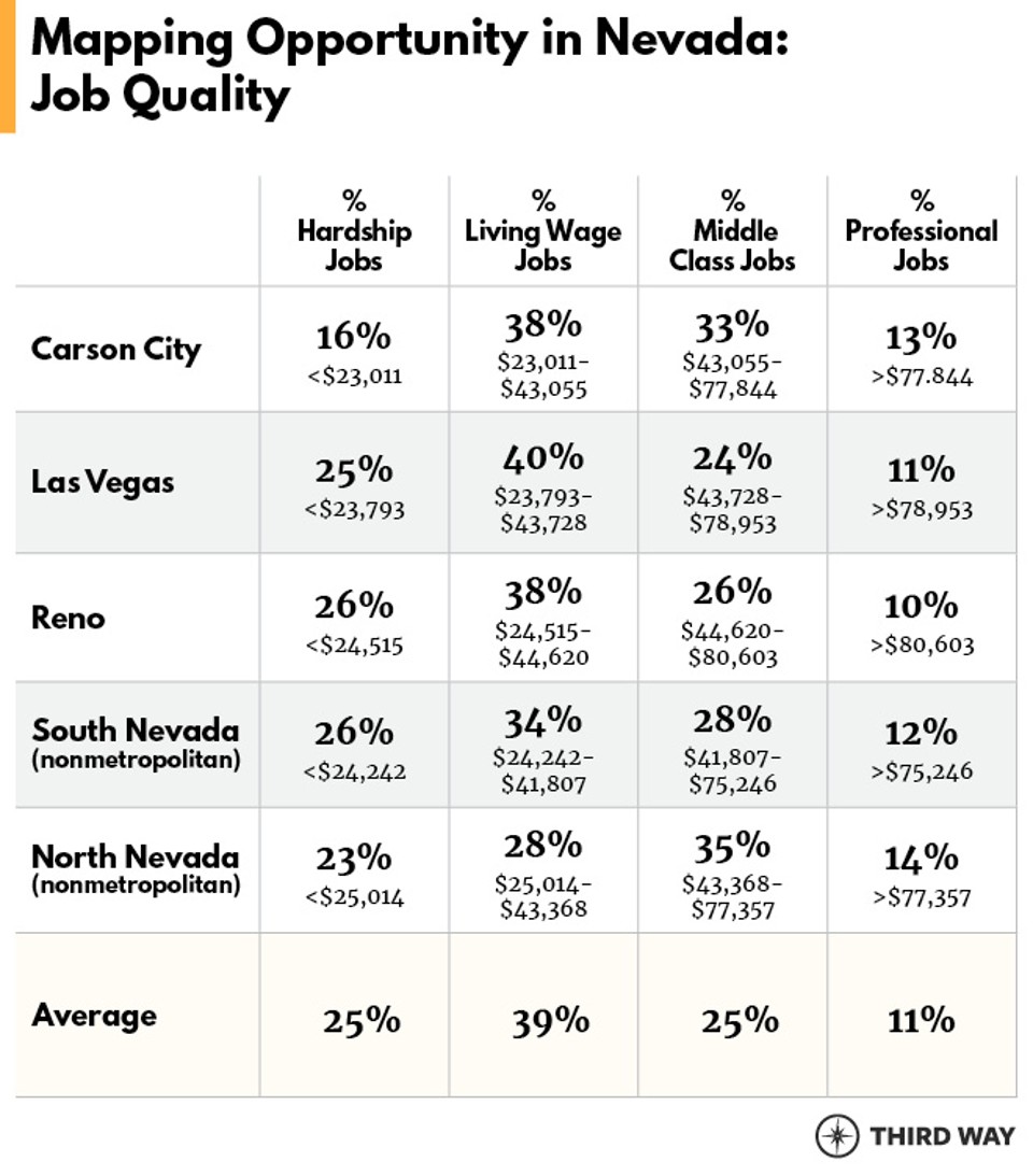 OppScorecard_NV_Tables1_v4