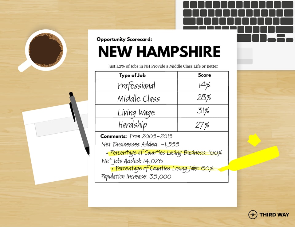 Opp. Scorecard-NH-v2-01