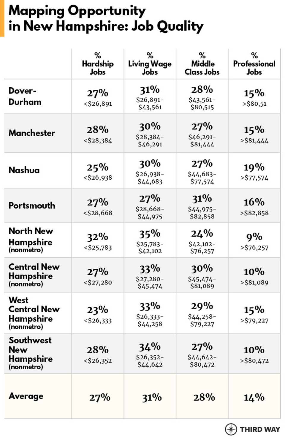 OppScorecard_NH_Tables1_v3
