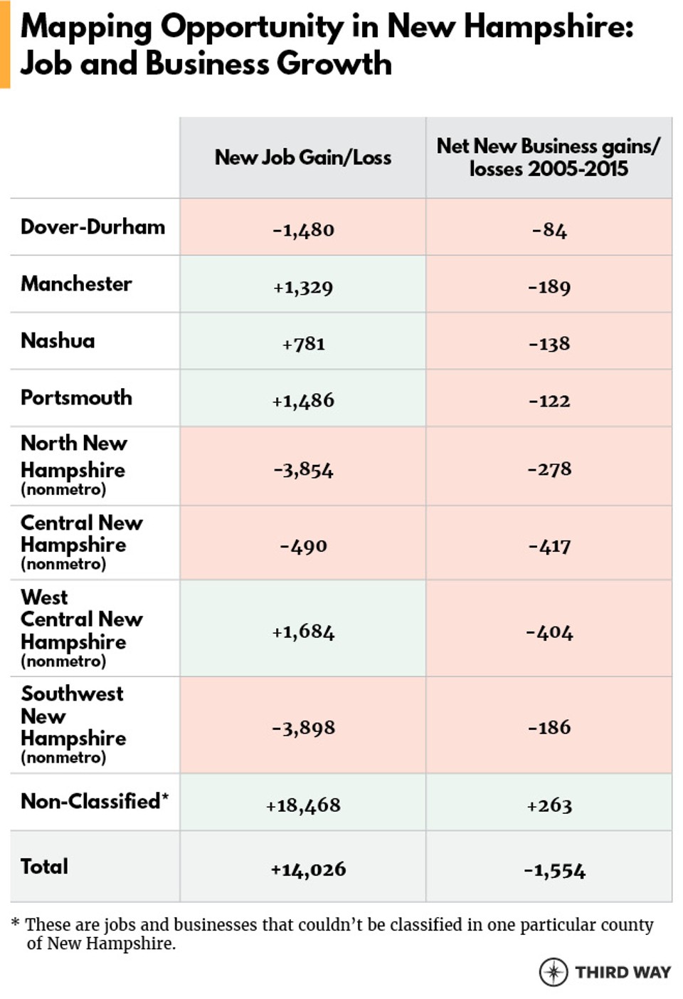 OppScorecard_NH_Tables2_v5