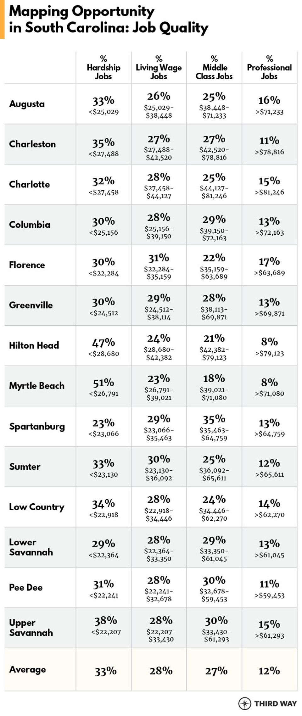 OppScorecard_SC_Tables1_v11