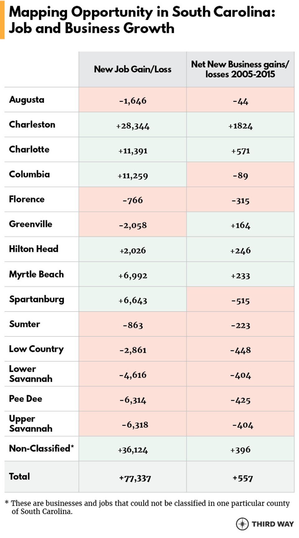 OppScorecard_SC_Tables2_v11