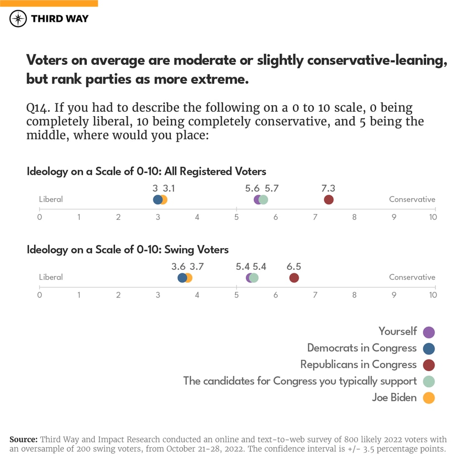 Fall 2022 Pre-election Poll_Chart3_v3