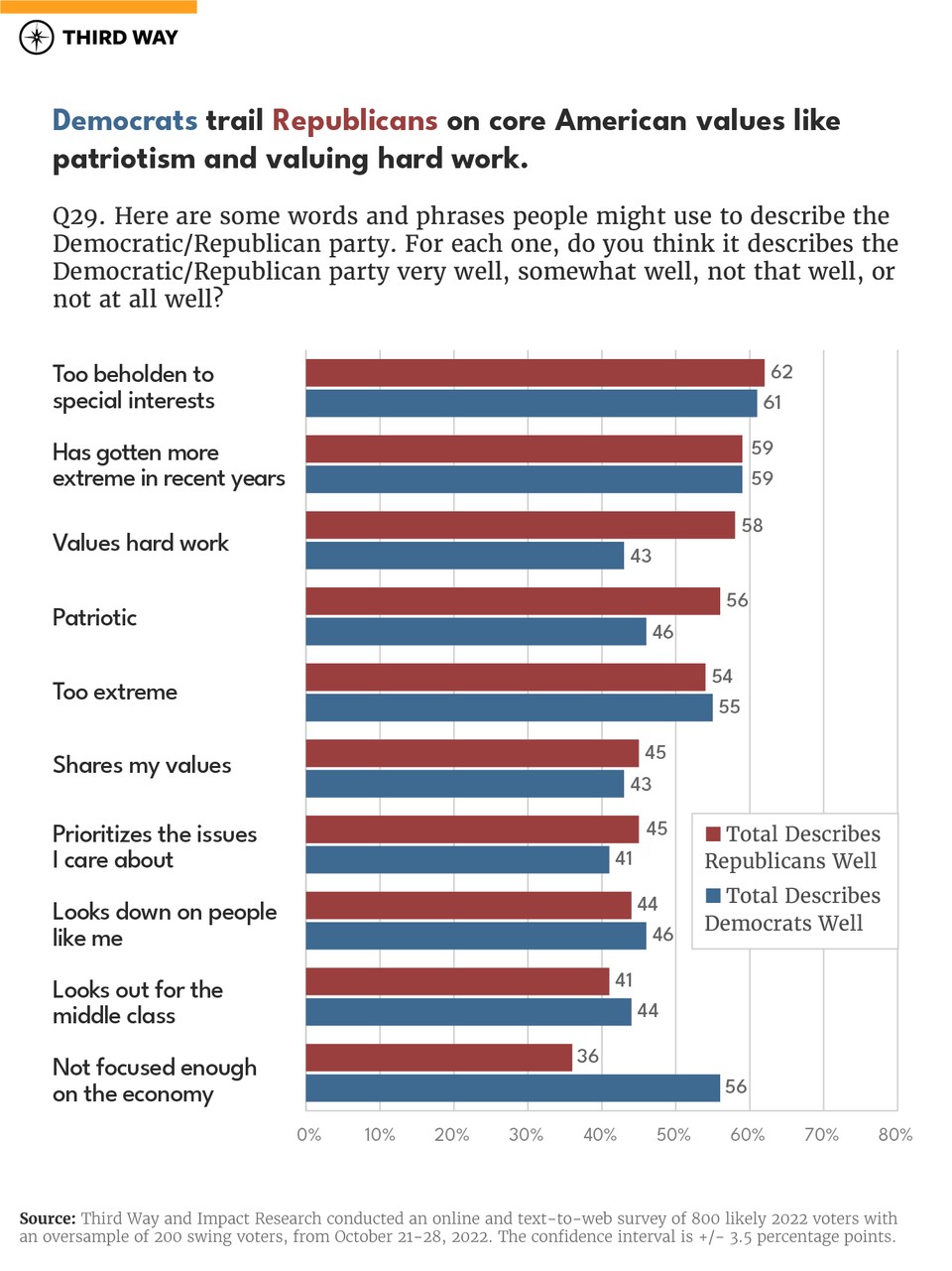 Fall 2022 Pre-election Poll_Chart4_v3