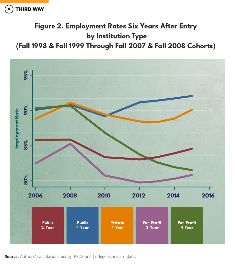 paymoreforless-graphs_figure2