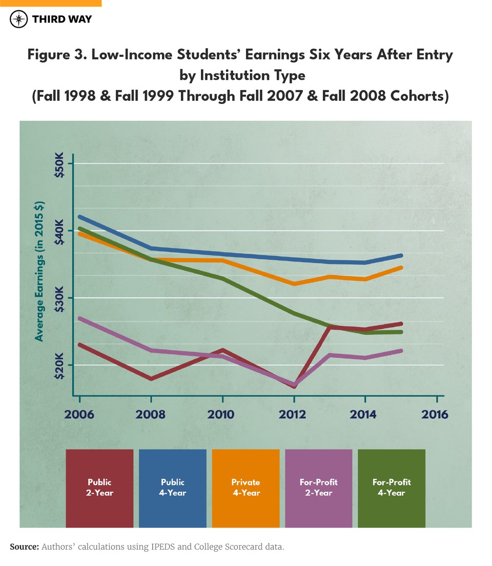 paymoreforless-graphs_figure3