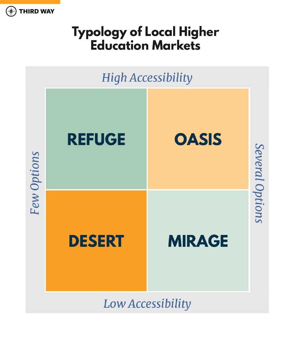 TW_graphics_academix-v2_4SquareChart