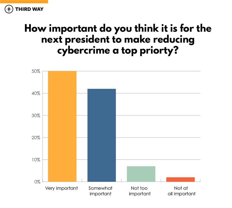 Cyber Polling-v4_question