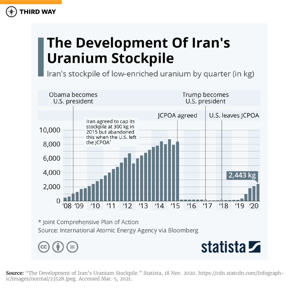 iran-uranium-stockpile
