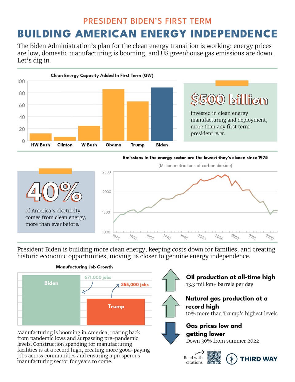 Building American Energy Independence