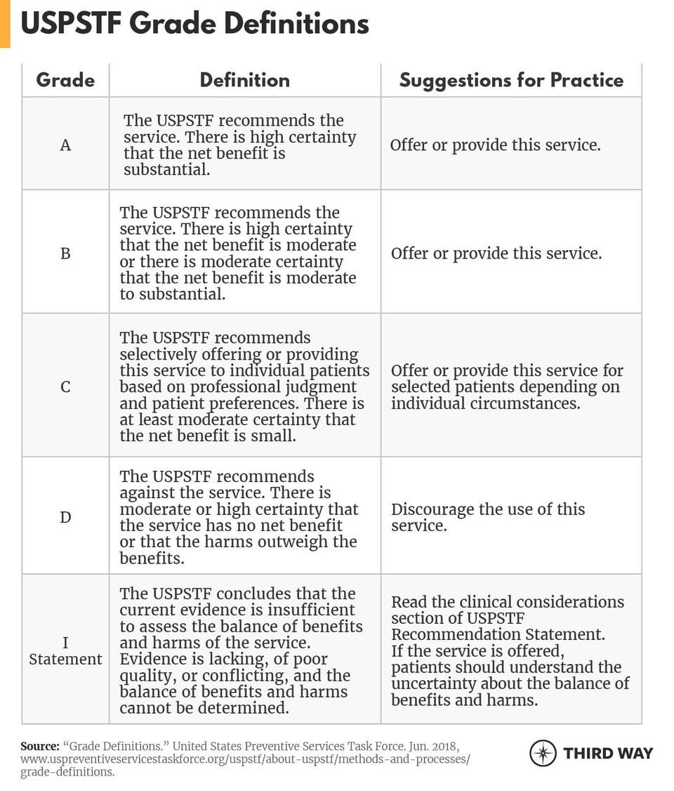 Preventive Care table