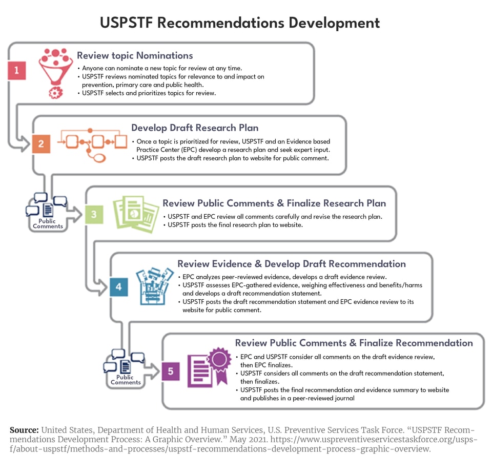 Preventive care bigger graphic