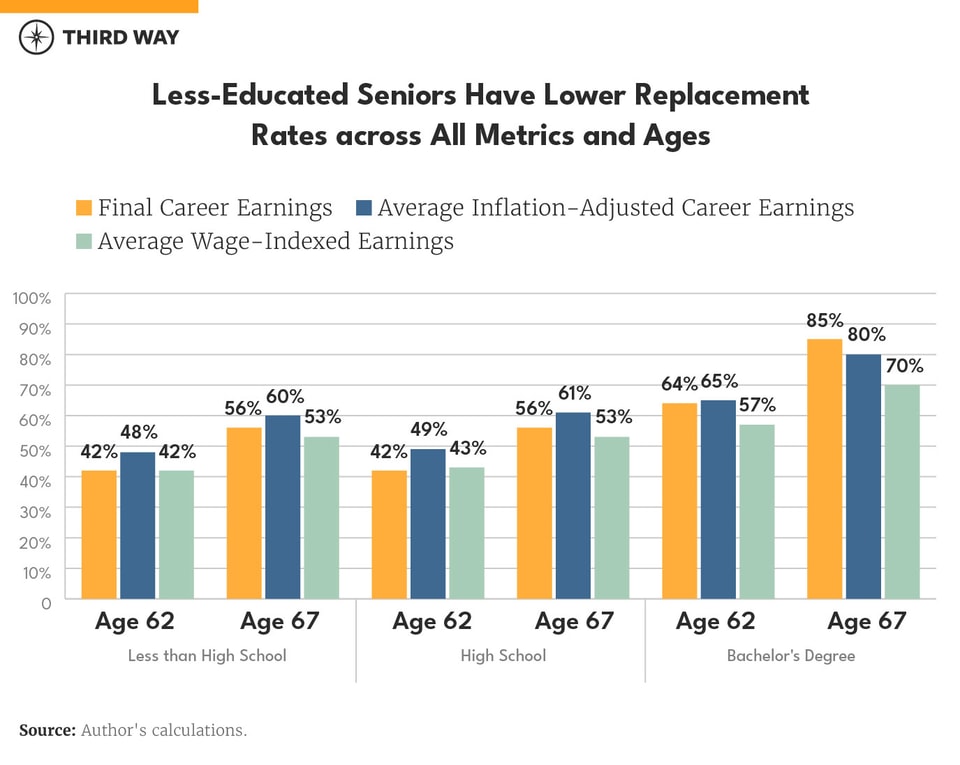 Replacement rates blog