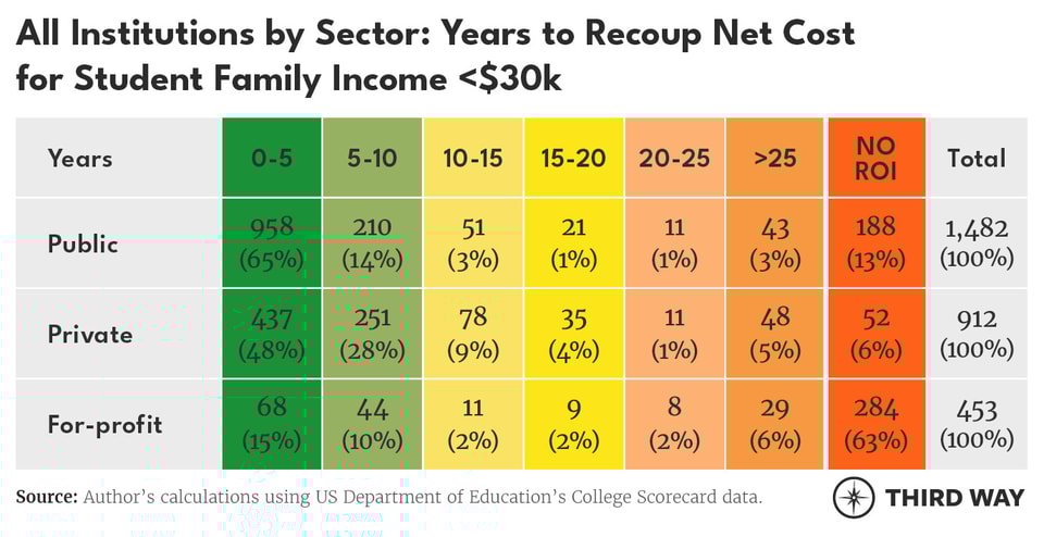 Tables_YearstoRecoup2_v2