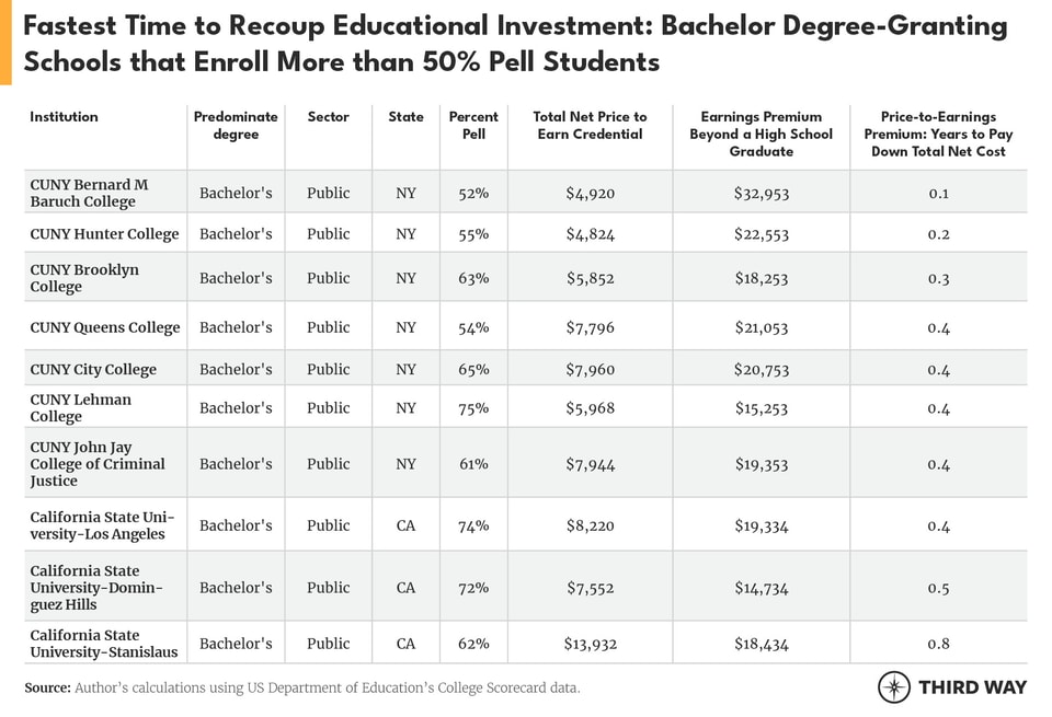 Tables_YearstoRecoup4