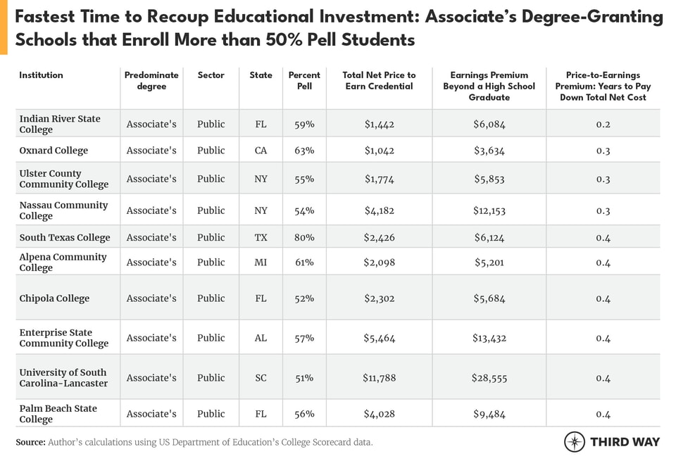 Tables_YearstoRecoup5