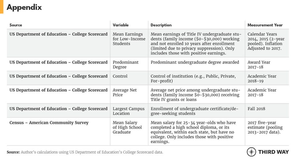 Tables_YearstoRecoup_Appendix_v1